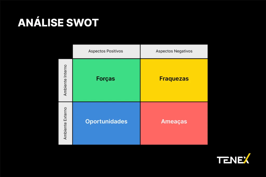 analise swot para tomada de decisão